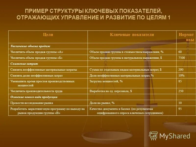 Отчет 0503184. Анализ коммерческих расходов. Коэффициент бюджетной эффективности инвестиционного проекта. Показатели отражаемые в бюджете. Основные параметры бюджетной системы российской федерации.