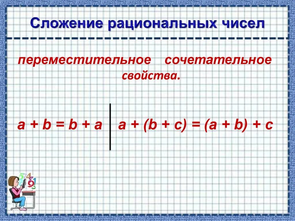 Сложение рациональных чисел 6 класс 7 8. Сложение рациональных чисел. свойства сложения рациональных чисел. сложения национальных чисел. тема сложение рациональных чисел.