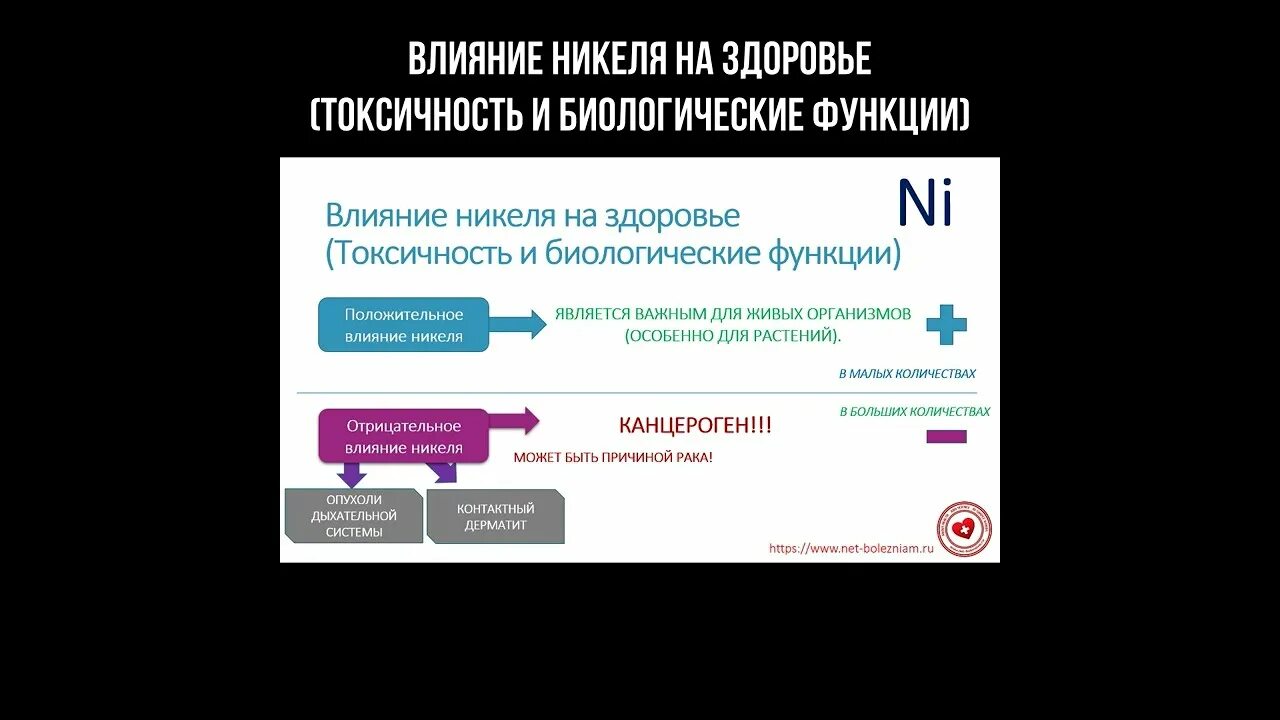 Влияние никеля на металл. Роль никеля в организме человека. Влияние никеля. Никель действие на организм. Функции никеля в организме человека.
