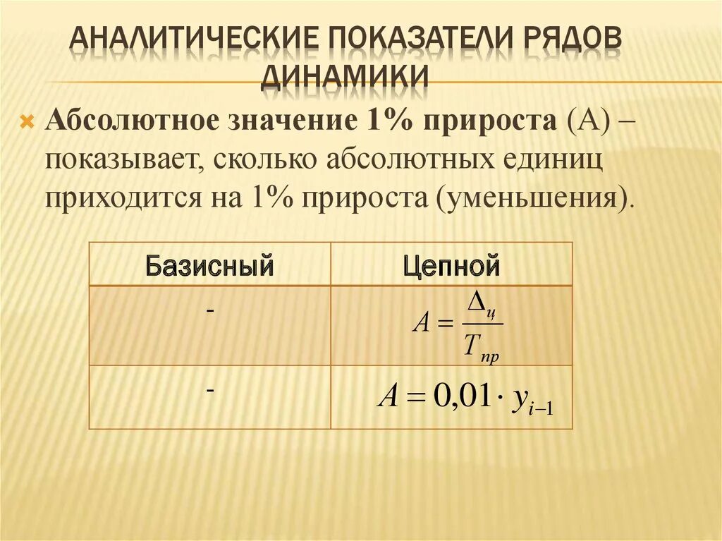 Аналитические показатели это. Абсолютное значение 1 прироста. Для определения абсолютного значения 1% прироста: формулы. Базисный показатель абсолютного значения 1% прироста. Абсолютные аналитические показатели ряда динамики.