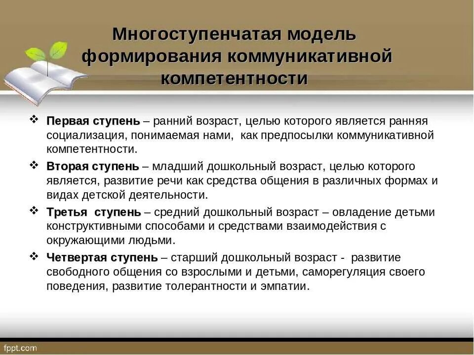 Коммуникативная компетентность дошкольников. Модель формирования коммуникативной компетентности дошкольников. Социально-коммуникативная компетентность дошкольников. Навыки коммуникативной компетенции. Проблема развития модели развития