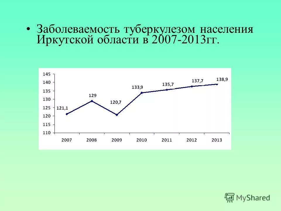 распространенность туберкулеза. заболеваемость туберкулезом спб. рост заболеваемости туберкулезом. высокая заболеваемость туберкулезом. структура заболеваемости туберкулезом по формам.