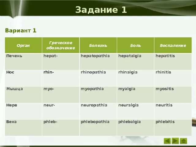 Болезнь греческое название