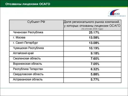 Черный список компаний
