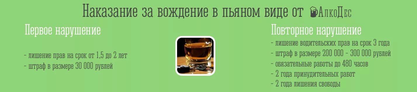 Что будет за вождение в нетрезвом виде. Штраф за вождение в нетрезвом виде. наказание за езду в нетрезвом виде в 2025 году. штраф за нетрезвое вождение 2025. штраф за вождение без прав в нетрезвом виде 2025.