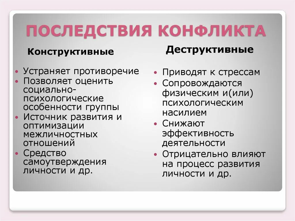 Основные последствия конфликтов. Последствия конфликтов. Деструктивные последствия конфликтов в организации. Конструктивные и деструктивные последствия конфликтов. Деструктивные стороны и последствия конфликта в конфликтологии.