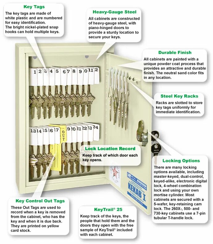 Open your keys