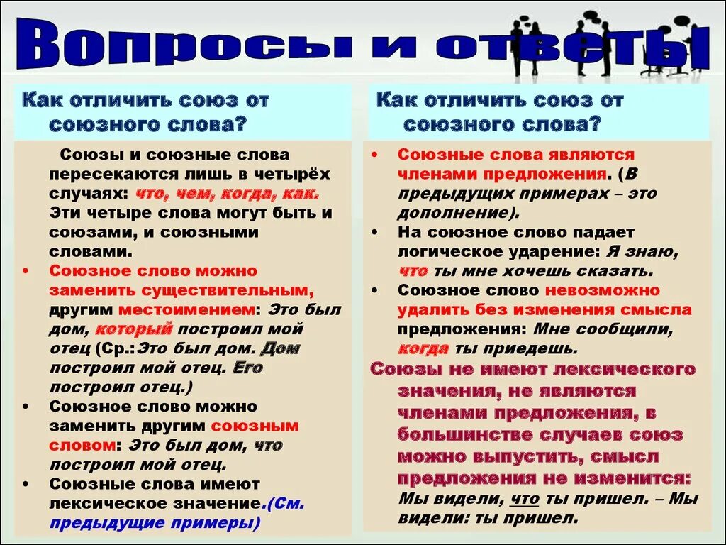 Союзные слова. Союзы и союзные слова как отличить. Отличие союзов от союзных слов. Как отличить Союз от Союзного слова.