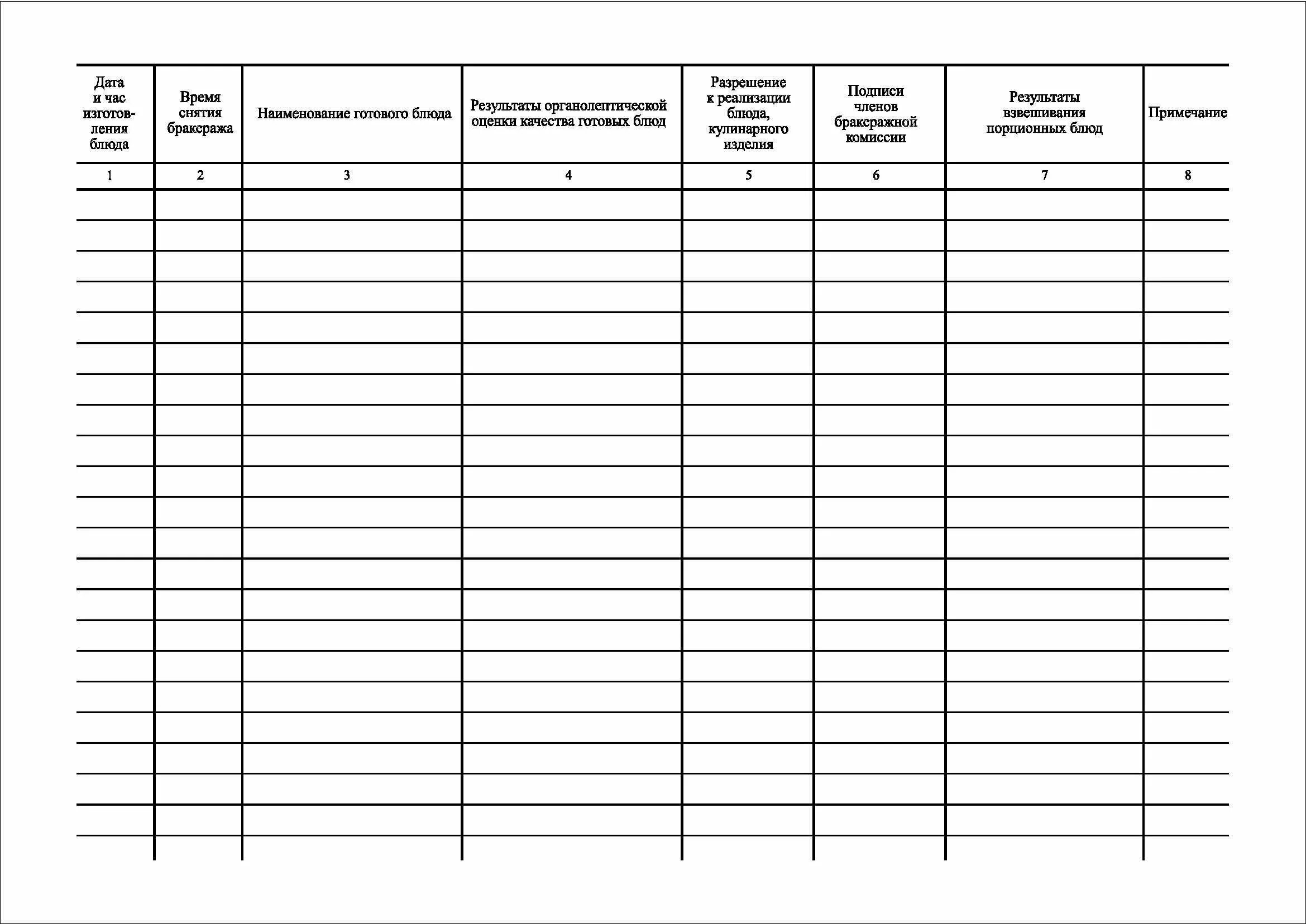 Бракеража скоропортящейся пищевой продукции. Журнал готовой пищевой продукции САНПИН 2.3/2.4.3590-20. Журнал бракеража готовой продукции. Журнал бракеража готовой пищевой продукции. Журнал бракеража полуфабрикатов.