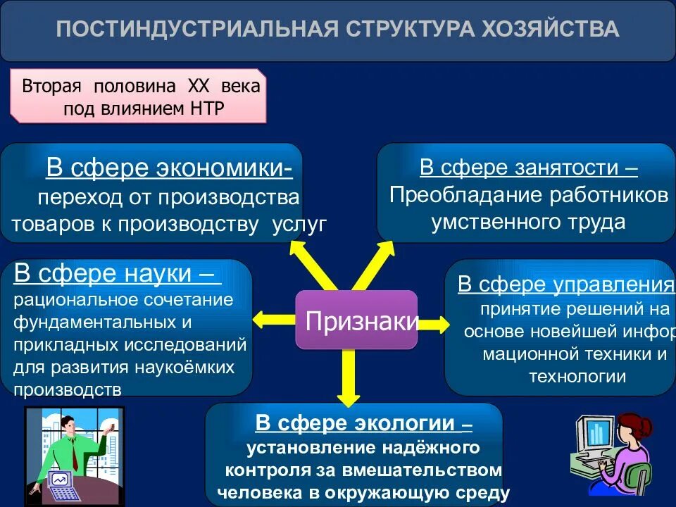 Особенности экономики постиндустриальных стран. Постиндустриальная структура хозяйства. Постиндустриальная структура экономики это. Постиндустриальная структура мирового хозяйства. Страны с постиндустриальной структурой экономики.