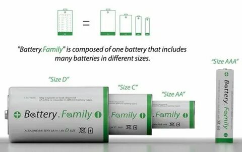 Battery sizes