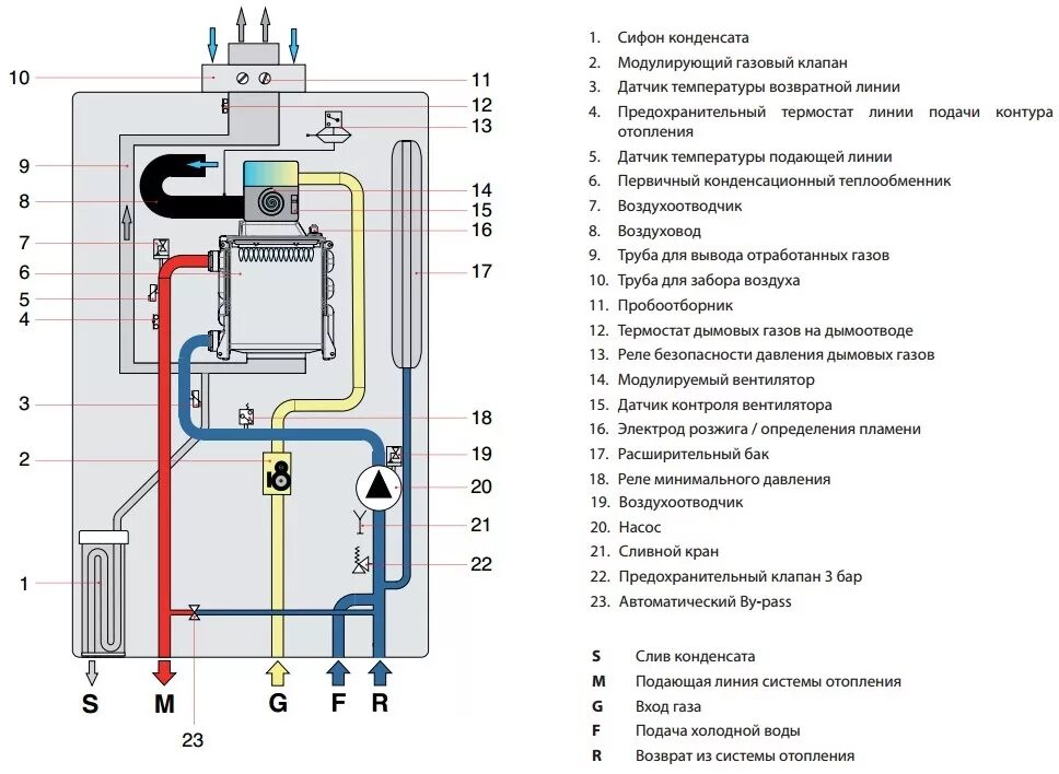 Газовый клапан конденсационного котла чертеж. Двухконтурный котел газовый бакси подвод воды. Газовый клапан Baxi трубка слива. Вода то холодная то горячая газовый котел