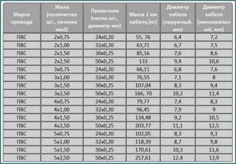 75 мм в метрах