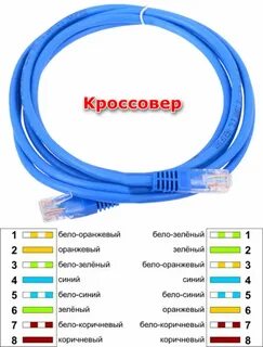Подключение к кабельной сети