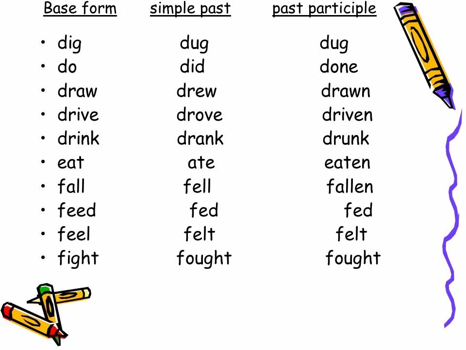 Draw past simple. Как будет draw в past simple. Draw в паст Симпл. To draw в паст Симпл.