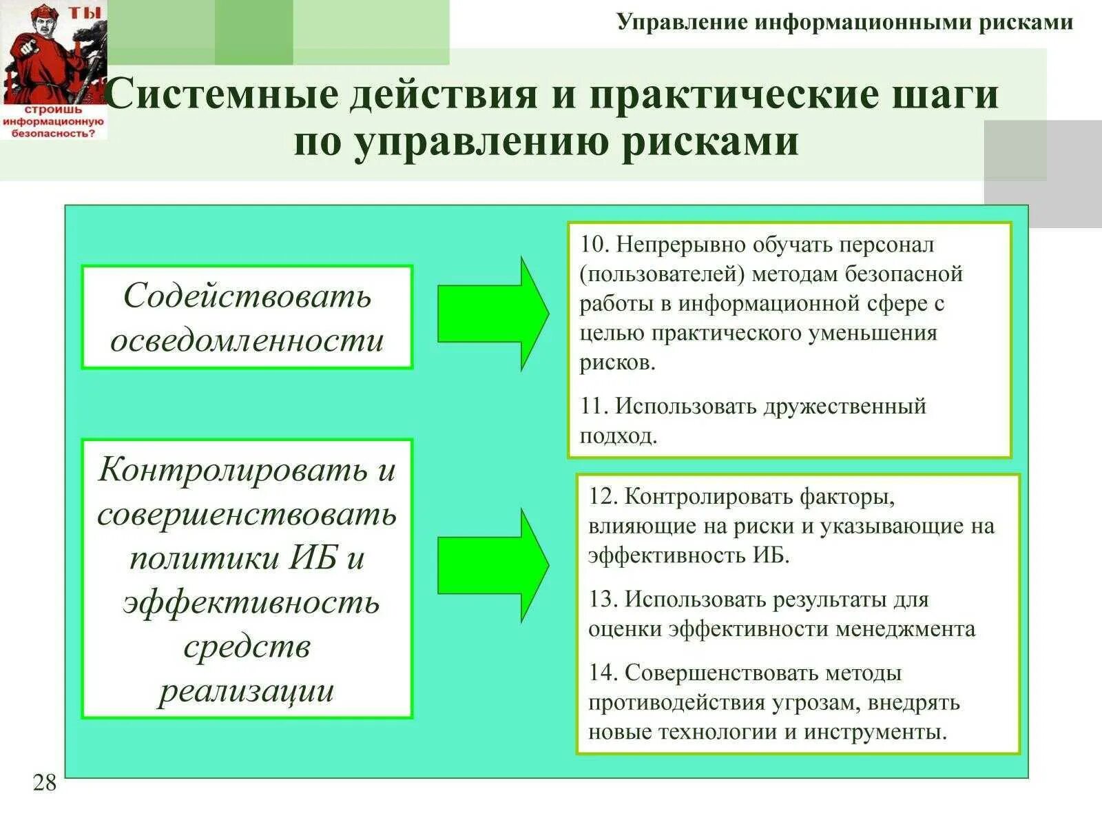 Риски ис. Управление рисками информационной безопасности. Механизмы управления информационными рисками. Управление информационными рисками картинки. Основные подходы к управлению рисками.