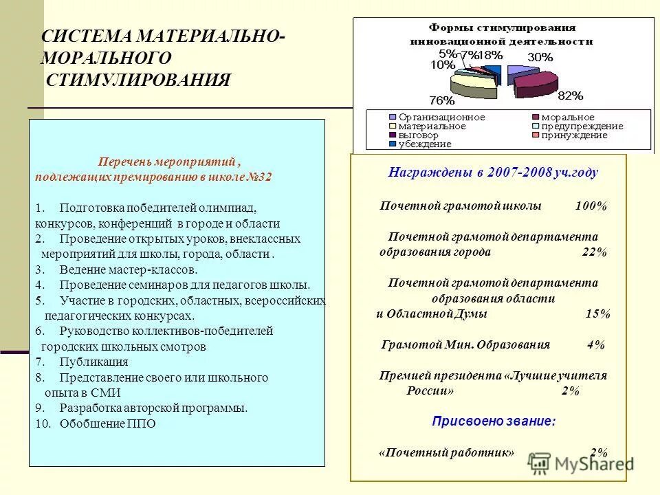 меры материального и морального поощрения