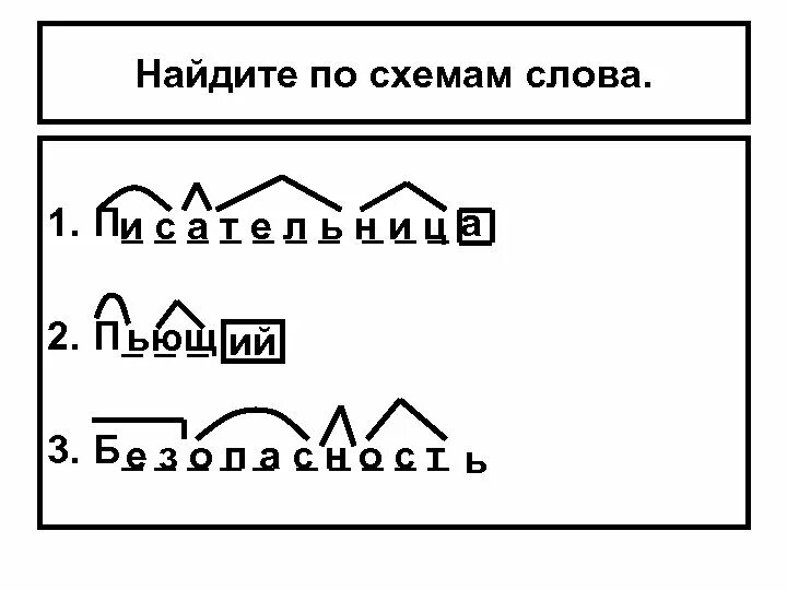 Укажи слово соответствующее схеме. Слова по схемам. Схема разбора слова по составу. Схемы слов по составу. Написание слов по схеме.