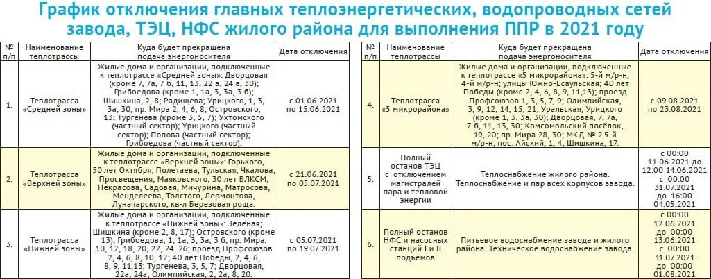 Расписание 25 каменск шахтинский. График отключения горячей воды в Златоусте в 2023 году. Отключение воды в Златоусте сегодня на машзаводе. График отключения горячей воды в Одинцово 2021. Златоуст график район машзавода выключение горячей воды.