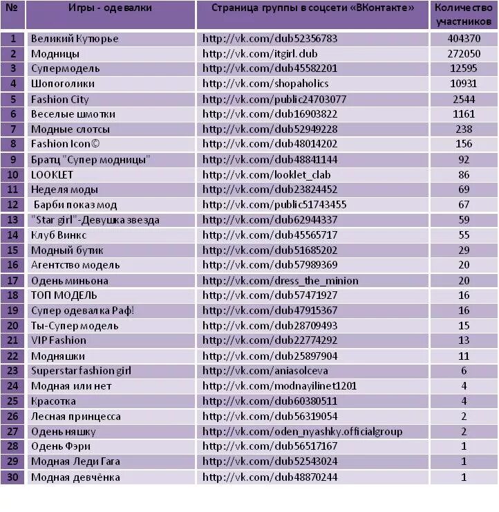 зимняя олимпиада 2006 медальный зачет. дота рулетка. итоги. итоги олимпийских игр 2004. зимние олимпийские игры года и место проведения.