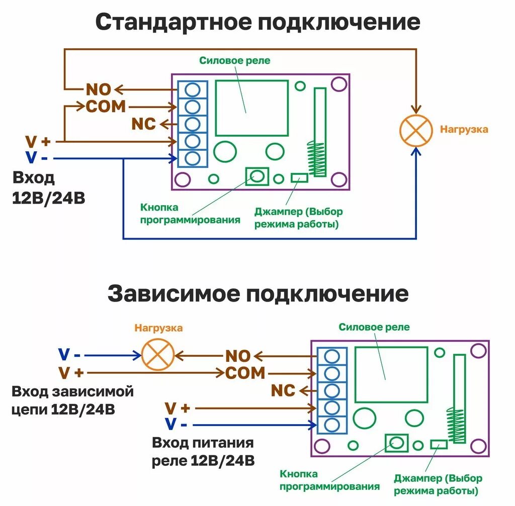 Подключение св. Выключатель света с дистанционным управлением схема подключения. Дистанционное реле с пультом управления 12в схема подключения. Схема подключения дистанционного управления освещением. Схема подключения реле с пультом дистанционного управления.