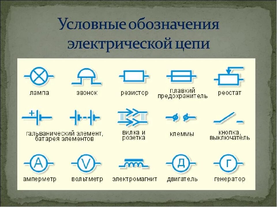 Физические обозначения цепи. Условные обозначения на схемах электрических цепей. Маркировка электрических цепей на чертеже что это. Обозначения приборов на схемах электрических цепей.. Знаки схемы электрической цепи 8 класс физика.