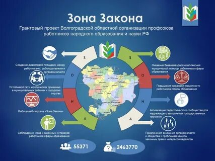 Проект областного закона