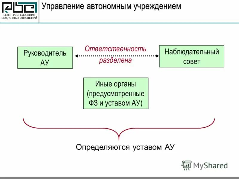 системы управления и наведения. 2 системы управления организмом. система управления мобильным роботом. диспетчеризация на карьере. принцип работы бпла схема.