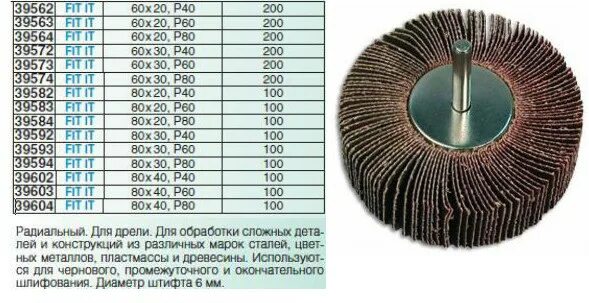 200 20 а 6 60. Круг лепестковый радиальный для дрели (p 80; 80х40х6 мм) Matrix 74154. Диск лепестковый радиальный для дрели "Fit" 80*40*6 р60. Круг лепестковый 339 SM p60 50*20мм шпиндель 6мм. 39558 Диск лепестковый для дрели радиальный 30х20х6 мм р 120 Fit.