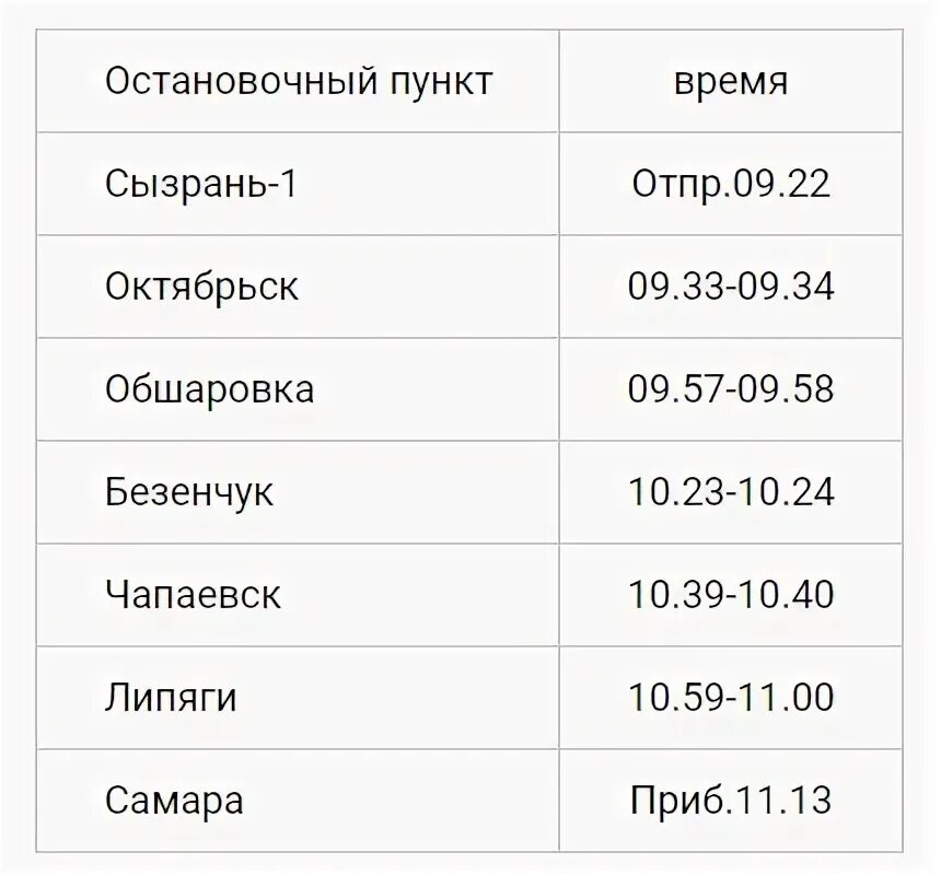 Электричка самара сызрань расписание с изменениями. Электричка Самара Сызрань. Электричка Ласточка Сызрань. Сызрань Самара. Расписание ласточки Жигулевск Самара.