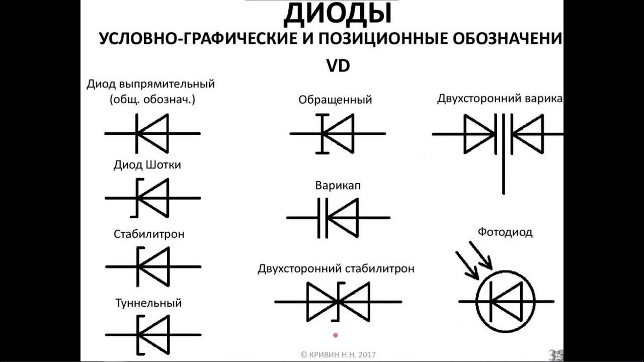 Разница диодов. Стабилитрон обозначение на схеме. Обозначение диодов и стабилитронов на схеме. Обозначение диода и стабилитрона на электрической схеме. Выпрямительный диод диод на схеме.