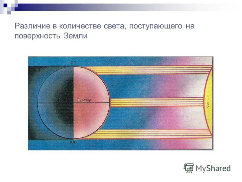 распределение солнечного тепла на земле зависит. поверхность земли получает количество света. изменение климата география 6 класс. распределение солнечного тепла на земле. распределение солнечных лучей на земле.