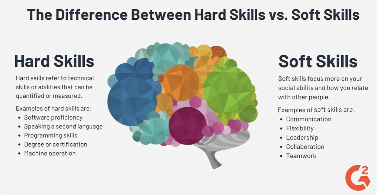 Hard skills по теории и канадрова. Софт скиллс и хард скилс. hard skills и soft skills русское. хард и софт скиллс навыки. мягкие навыки soft skills.