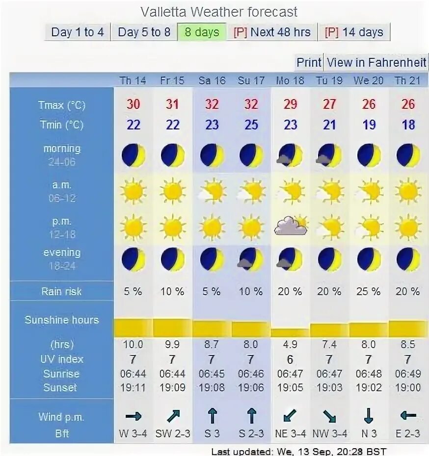 погода в мегионе на неделю. погода в сургуте. погода на февраль. прогноз погоды в мегионе на 14. прогноз погоды в мегионе на 14.