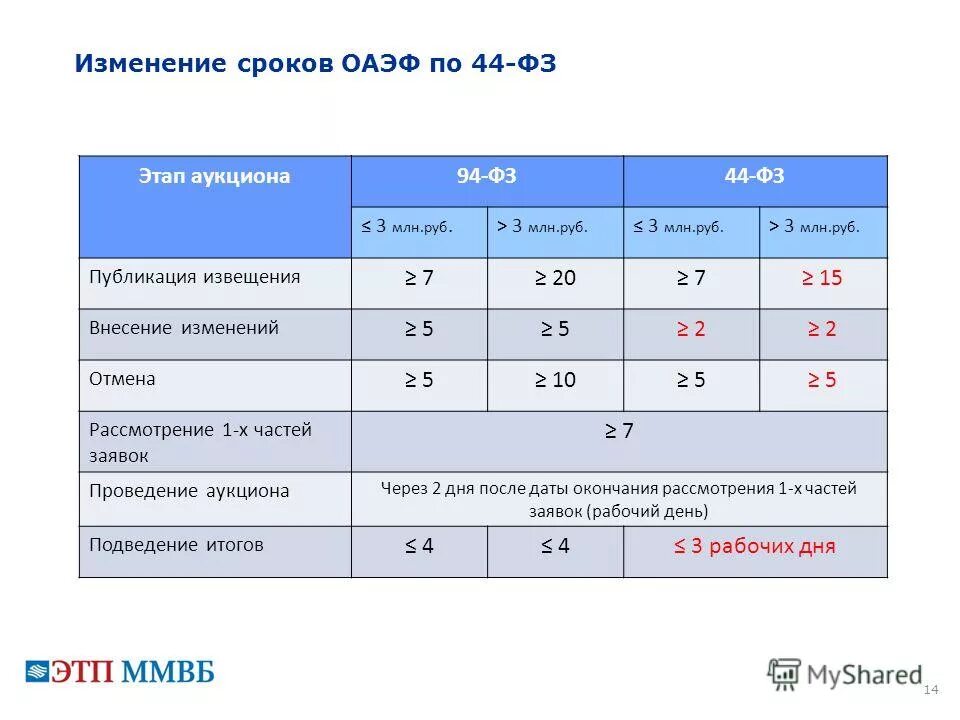 Поправки отменили