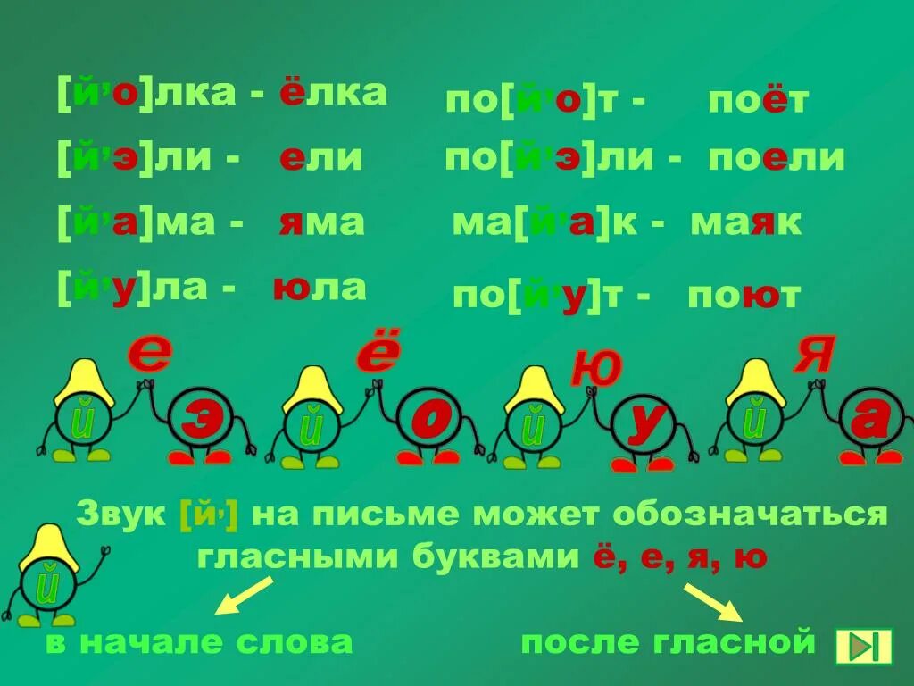 Как на письме обозначается звук й. Звук [й'] может обозначаться буквами. Как в русском письме обозначается звук й. Звук й символ звука.