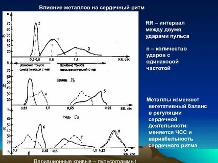Удары с интервалами