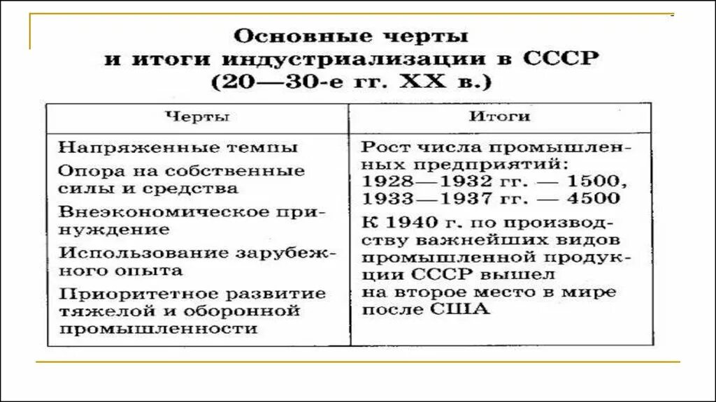 Индустриализация в ссср тест 10. Черты индустриализации в СССР. Ход индустриализации в СССР В 30-Е. Мероприятия индустриализации в СССР. Особенности индустриализации в национальных образованиях.