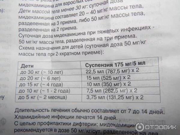 Суспензия 10 мл это сколько. Экоклав суспензия 250 мг. экоклав дозировка для детей 5 лет. макропен 500 мг.