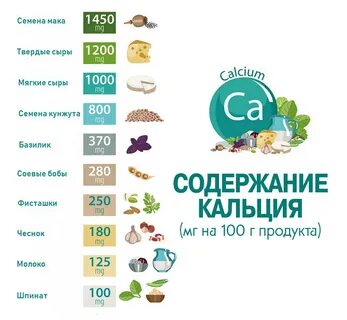 Фрукты содержащие кальций