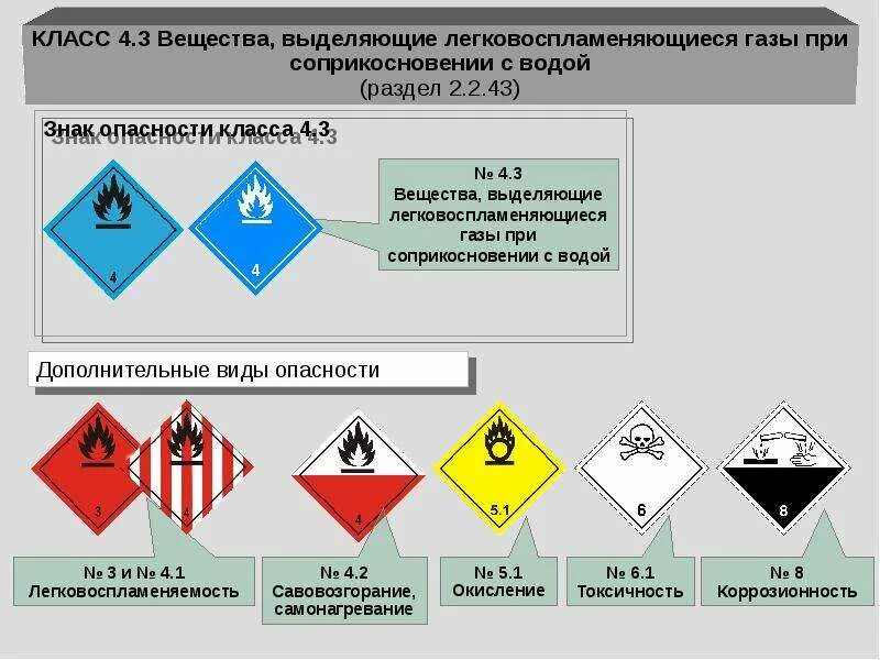 Знаки опасных грузов "класс 3. легковоспламеняющиеся жидкости". Класс опасности 2.2 ДОПОГ. ЛВЖ 3 класс опасности. Легковоспламеняющиеся ГАЗЫ знак. К какому классу опасности относятся легковоспламеняющие жидкости