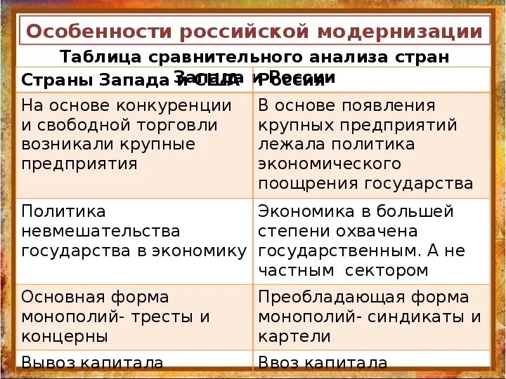 Особенности русской модернизации. Модернизация таблица. Особенности рос модернизации. Особенности Российской модернизации. Какие были особенности российской модернизации экономики