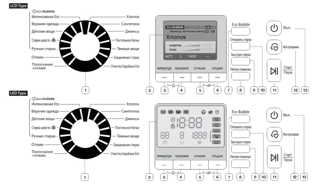Опции стиральной машины. Стиральная машинка Samsung опции. Значки на стиральной машине самсунг эко бабл. Обозначения на стиральной машине самсунг эко бабл. Значки на стиральной машине самсунг эко бабл 6.5.