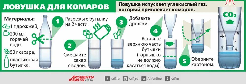 Защита от углекислого газа