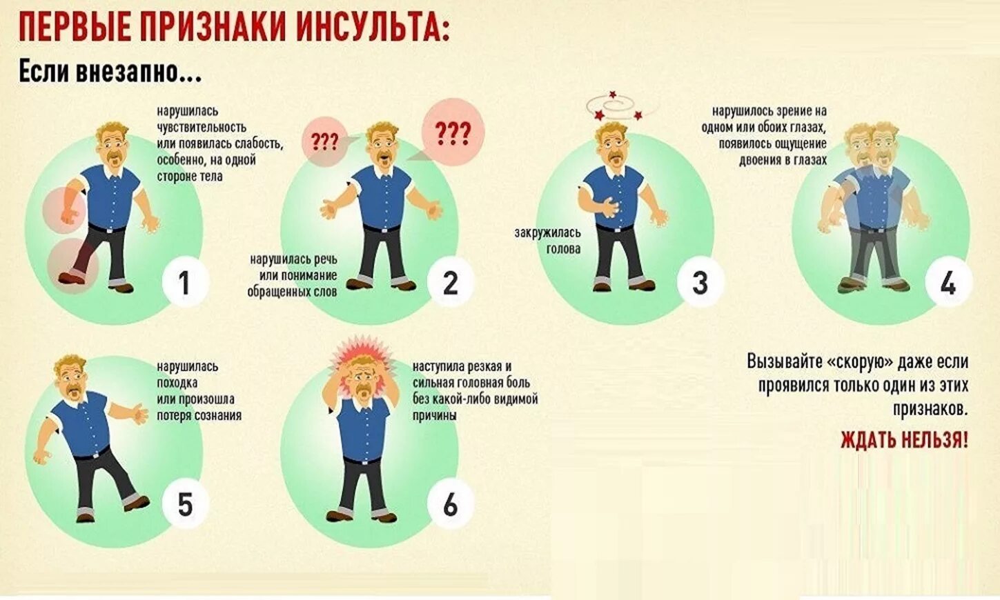 Инсульт 9. Инсульт симптомы. признаки инсульта. первые признаки инсульта. инсульт симптомы первые признаки.