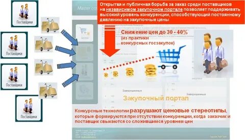 Независимые поставщики