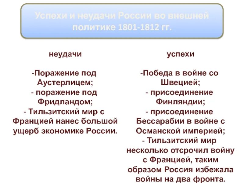 Могущество и упадок испании 7 класс таблица. Успехи и неудачи внешней политики 1801 1812. Успехи и неудачи внешней политики китая. Успехи и неудачи во внешней политике. Успехи и неудачи во внешней политике.