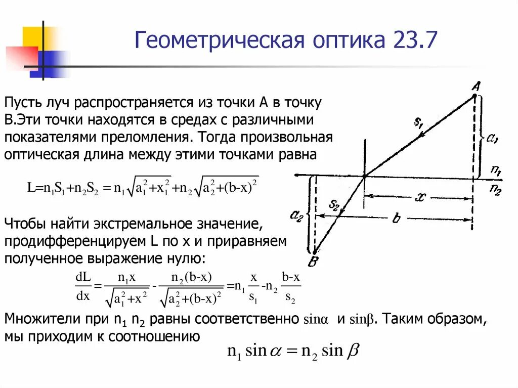 Световой луч это линия. Оптическая длина луча. Оптическая длина пути. Геометрическая оптика. Оптическая длина пути. Найти оптическую длину луча.