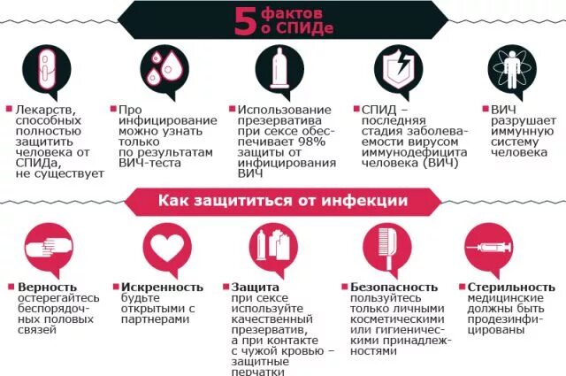 Секс С Презервативом С Вич Больным