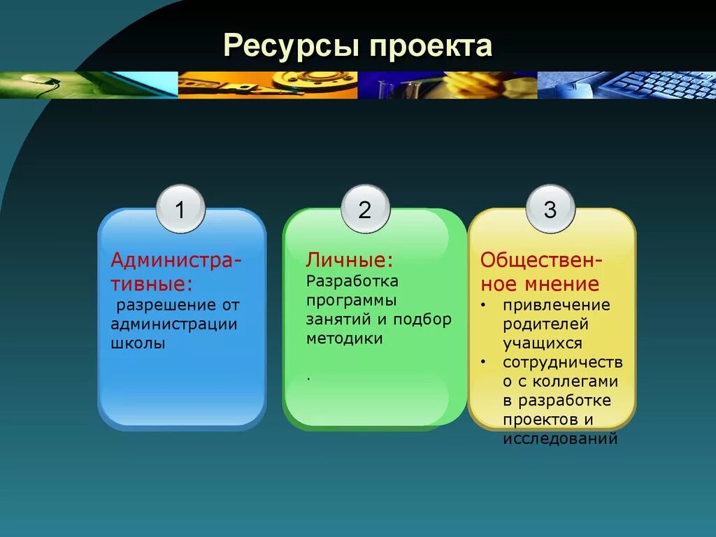 Содержание ресурсы проекта